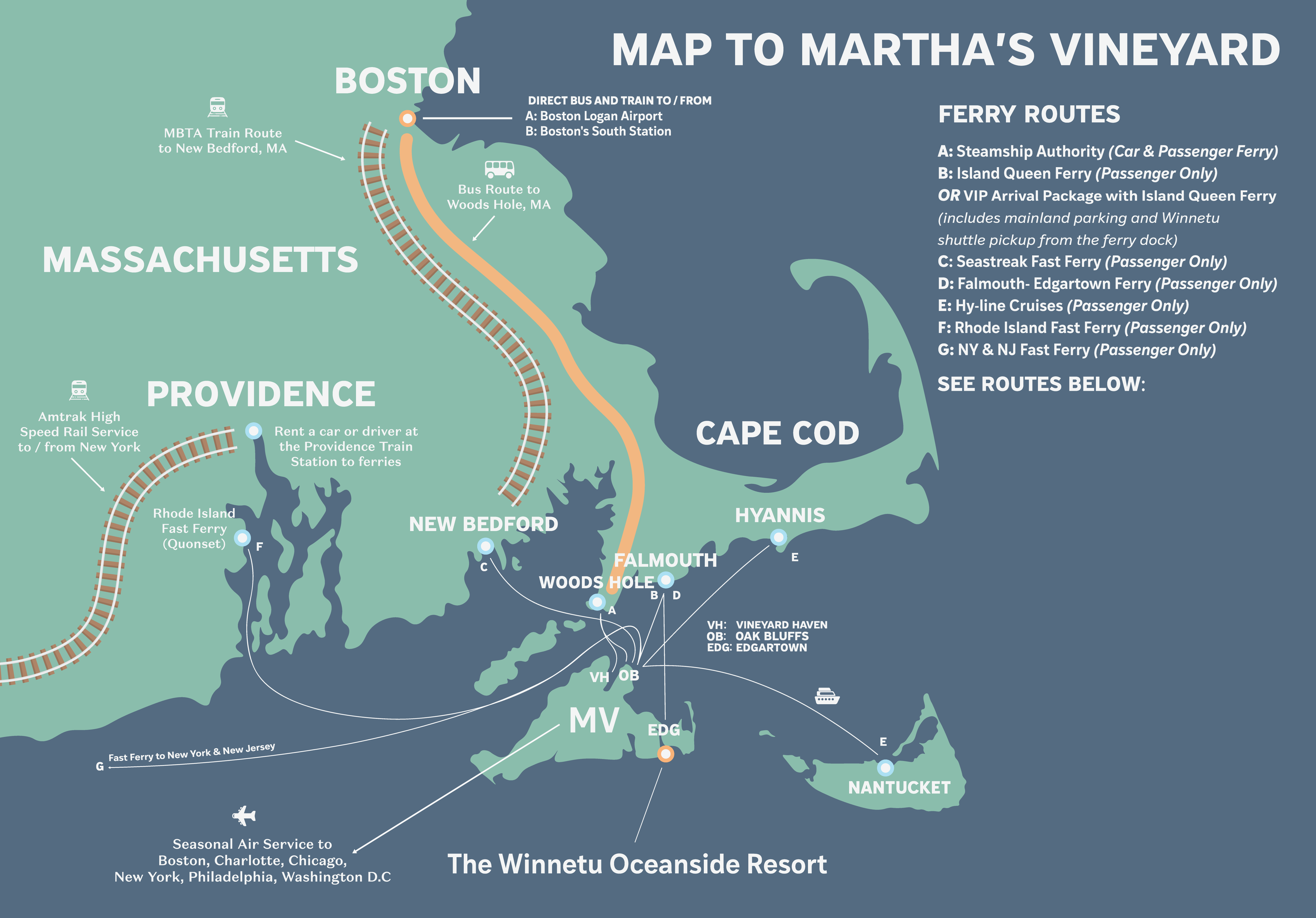 Getting to Martha's Vineyard